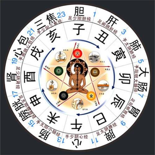 八字命理测算，附赠批命书-九品军师---国学文化，博大精深，分享